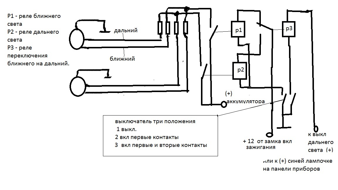 Проводка для подключения противотуманных фар (ПТФ) на Шевроле Нива рестайлинг